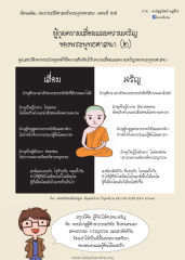 คุณสมบัติของพระภิกษุสงฆ์ที่มีความสัมพันธ์กับความเสื่อมและความเจริญของพระพุทธศาสนา