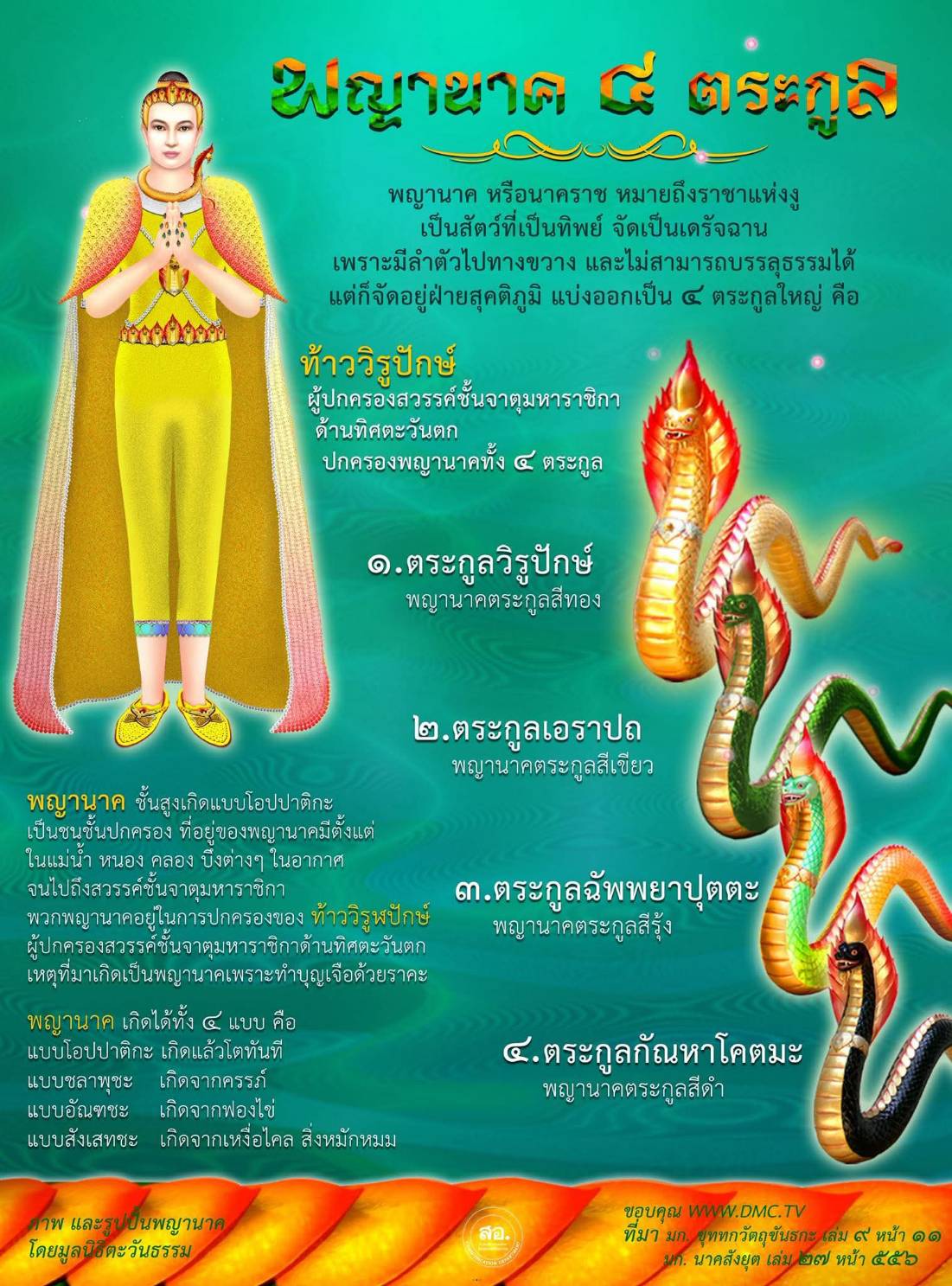 การ์ดคำสอนในพระพุทธศาสนา ทั่วไป