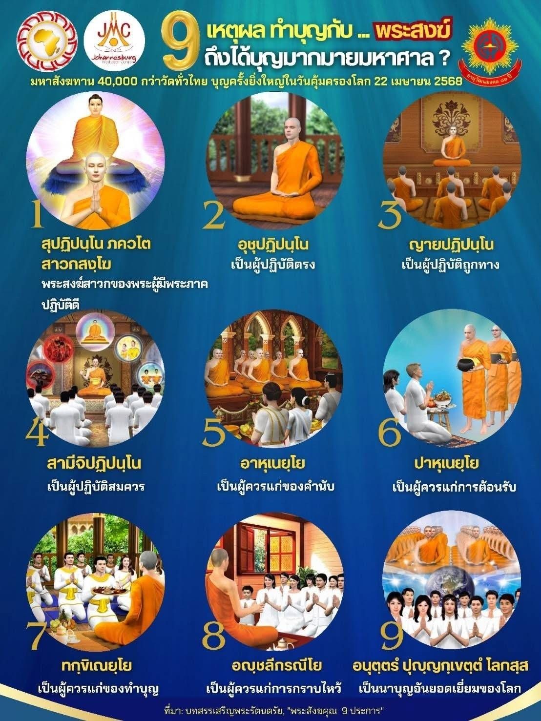ค้นพบ 9 เหตุผลที่ทำให้การทำบุญกับพระสงฆ์นำมาซึ่งบุญมากมายมหาศาล พร้อมข้อมูลเกี่ยวกับมหาสังฆทานที่จัดขึ้นในวันคุ้มครองโลก และความสำคัญของพระสงฆ์ในพระพุทธศาสนา