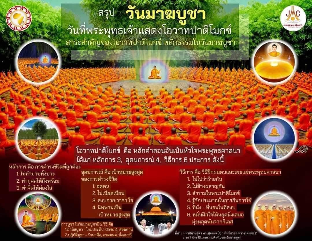 วันมาฆบูชาเป็นวันที่พระพุทธเจ้าแสดงโอวาทปาติโมกข์ซึ่งเป็นหลักคำสอนสำคัญในพระพุทธศาสนา เรียนรู้เกี่ยวกับหลักการ 3 อุดมการณ์ 4 และวิธีการ 6 ในการดำรงชีวิตที่ถูกต้อง รวมถึงวิธีการบูชาในวันสำคัญนี้