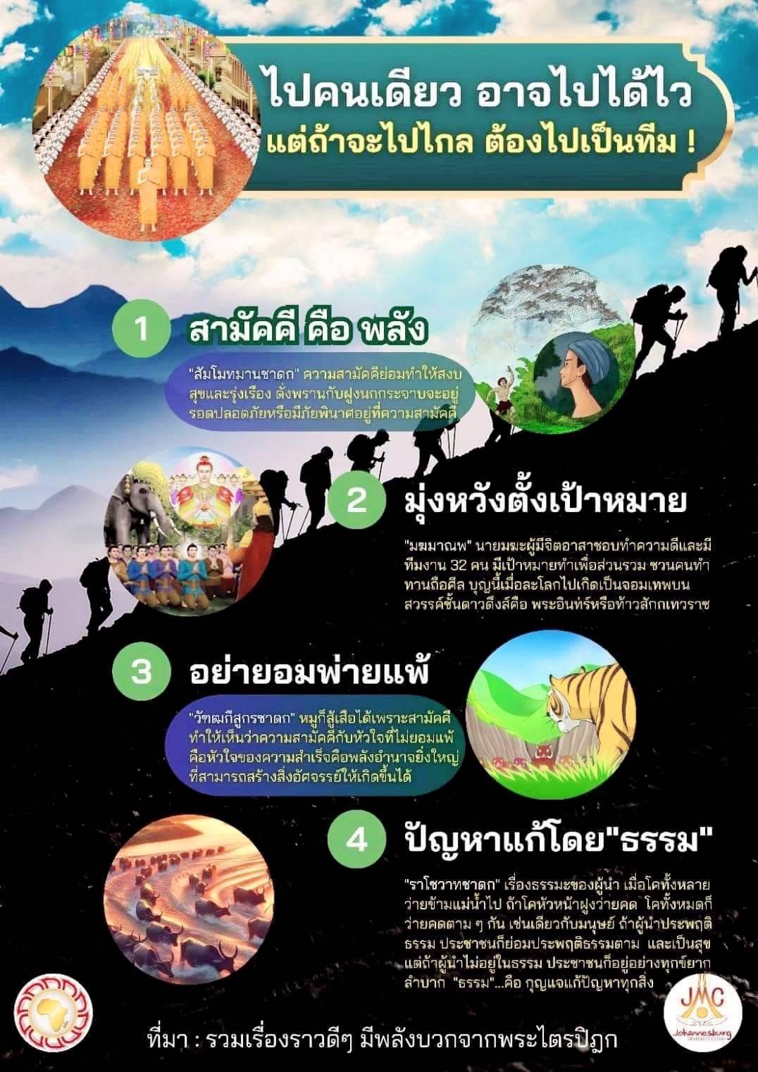 บทความนี้นำเสนอความสำคัญของความสามัคคีและการประพฤติธรรมในชีวิตประจำวัน โดยยกตัวอย่างจากพระไตรปิฎกเพื่อสร้างแรงบันดาลใจในการทำงานร่วมกันเพื่อความสำเร็จและความสุขในชุมชน