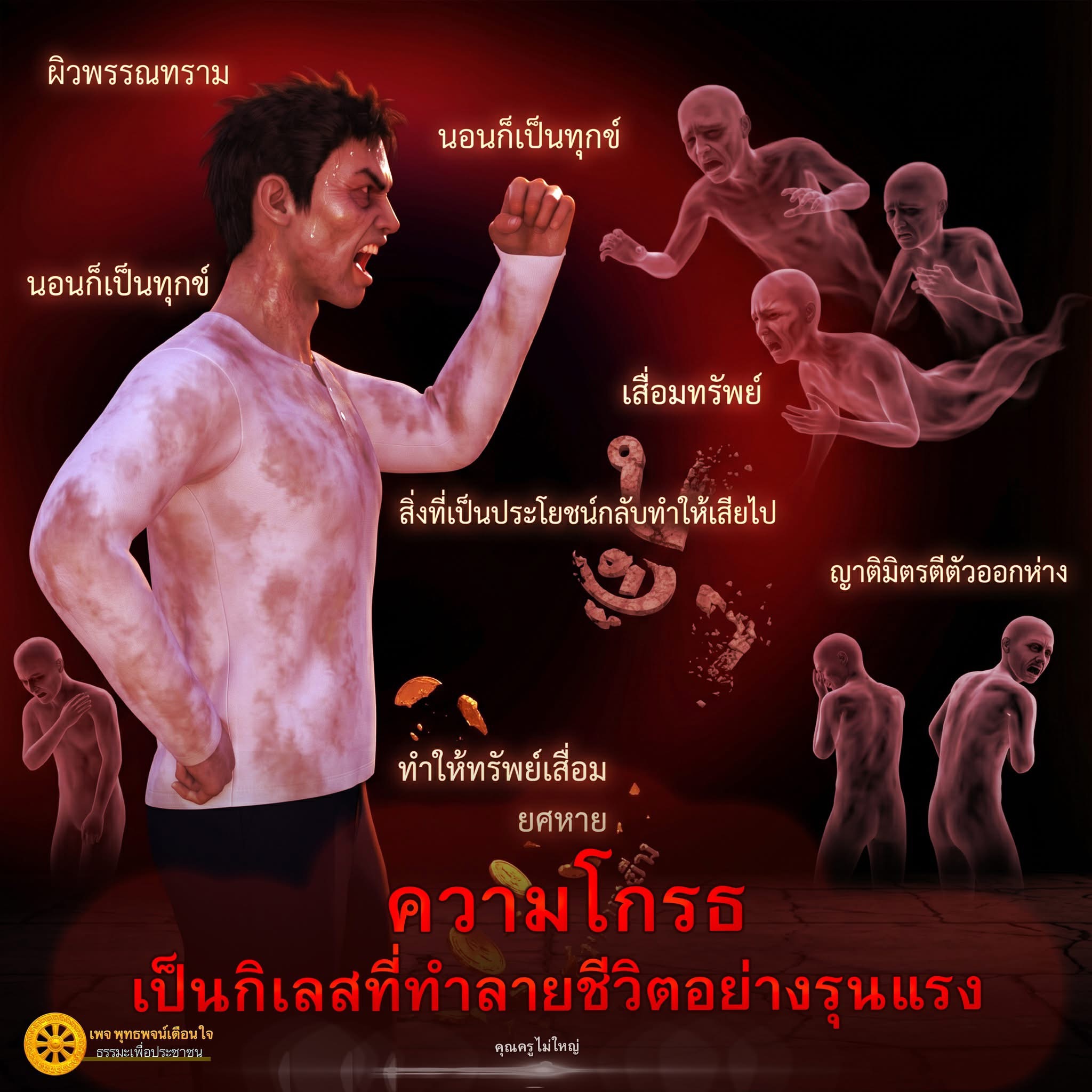 พุทธพจน์เตือนใจ: การจัดการกับทุกข์และกิเลสในชีวิต