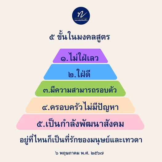 เรียนรู้แนวทางการใช้ชีวิตตามมงคลสูตรจากหลวงพ่อทัตตชีโรง ที่สอนให้ไม่ใฝ่เลว ใฝ่ดี มีความสามารถรอบตัว และสร้างครอบครัวที่ไม่มีปัญหา เพื่อเป็นกำลังพัฒนาสังคมและเป็นที่รักของมนุษย์และเทวดา