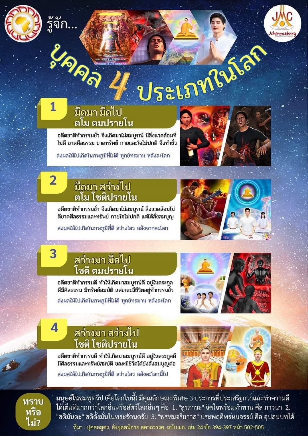 รู้จักบุคคล 4 ประเภทในโลกที่เกิดจากกรรมในอดีตและผลกระทบต่อชีวิตในปัจจุบัน พร้อมวิเคราะห์ความสำคัญของศีลธรรมและการทำความดีในมนุษย์ ชมพูทวีปที่มีคุณลักษณะพิเศษในการทำความดีและการสั่งสมบุญ.