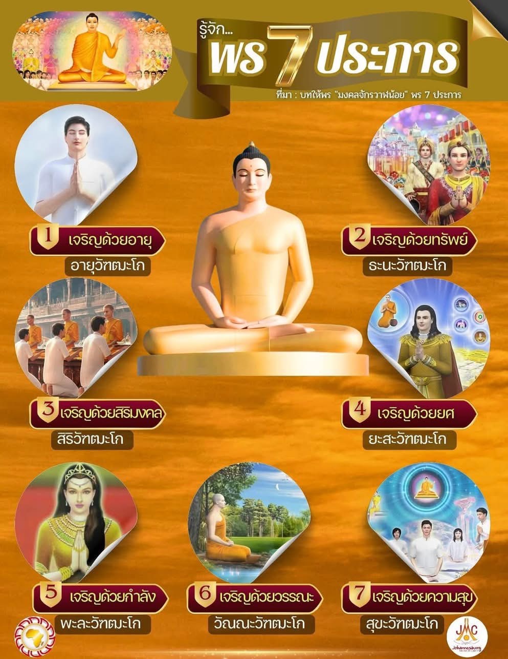 ค้นพบพร 7 ประการที่ช่วยให้คุณเจริญด้วยอายุ ทรัพย์ สิริมงคล ยศ กำลัง วรรณะ และความสุข จากบทให้พร 'มงคลจักรวาฬน้อย' ที่จะนำความเจริญรุ่งเรืองมาสู่ชีวิตของคุณ