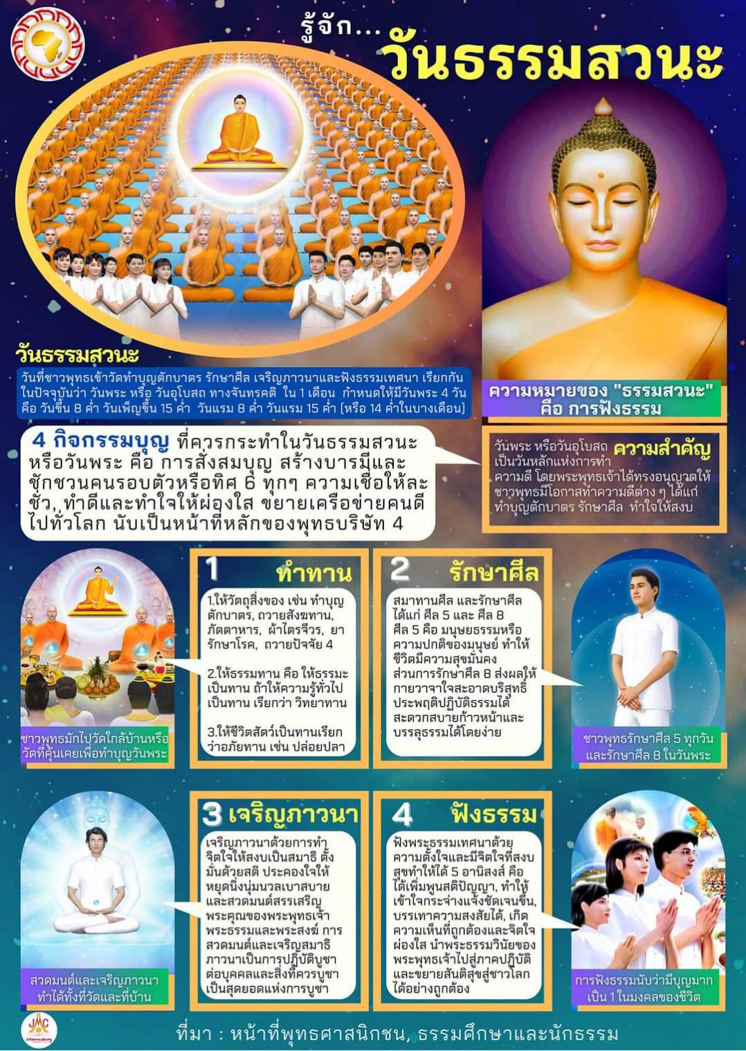 วันธรรมสวนะ: ความหมายและกิจกรรมบุญในวันพระ