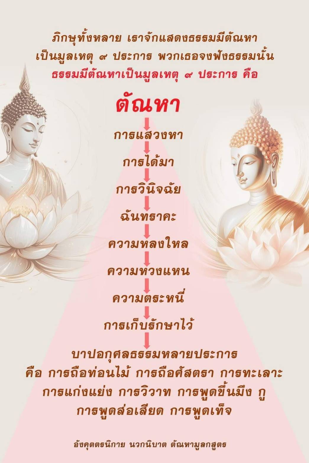 ธรรมมีตัณหาเป็นมูลเหตุ ๙ ประการ ซึ่งรวมถึงความหลงใหล, ความตระหนี่ และการเก็บรักษาไว้ นอกจากนี้ยังรวมถึงตัณหา, การแสวงหา, การได้มา, การวินิจฉัย, ฉันทราคะ, ความหวงแหน, การเก็บรักษาไว้ และบาปอกุศลธรรมหลายประการ