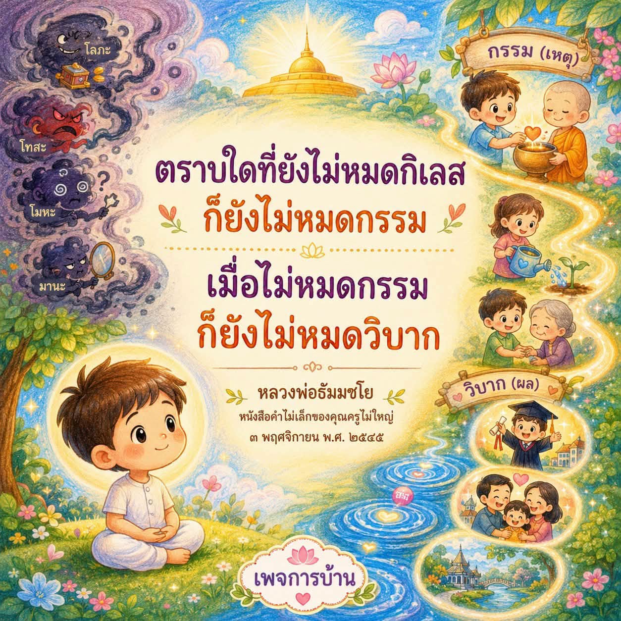 การเข้าใจโทสะ โมหะ มานะ โลภะ และกรรมในพุทธศาสนา