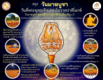 วันมาฆบูชา: ความสำคัญและประวัติศาสตร์