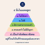หลวงพ่อทัตตชีโว กับ 5 ขั้นในมงคลสูตร