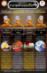 สัจธรรมแห่งชีวิต: คาถาสุดท้ายก่อนนิพพาน