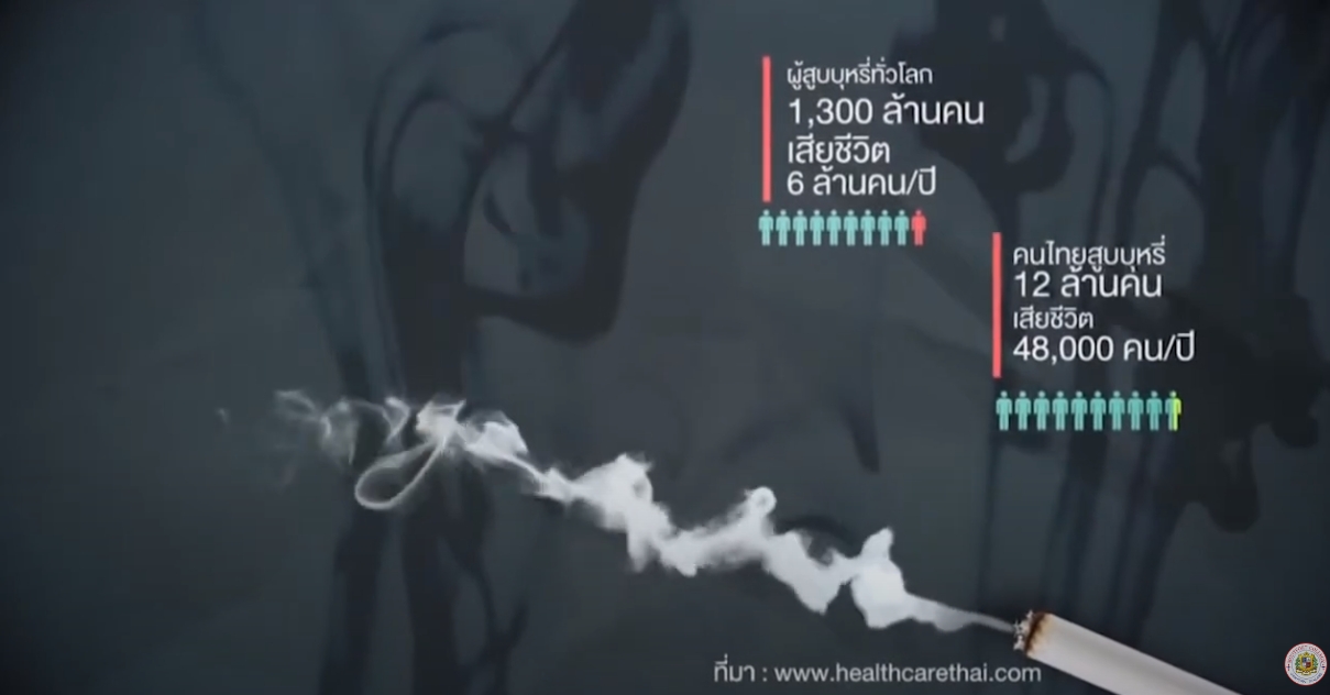 คนไทยสูบบุหรี่ 12 ล้านคน เสียชีวิต 48,000 คนต่อปี