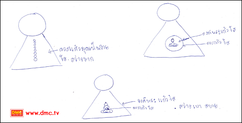ภาพวาดประสบการณ์ภายในของอุบาสิกาแก้ว ทัดดาว กุสุมาล