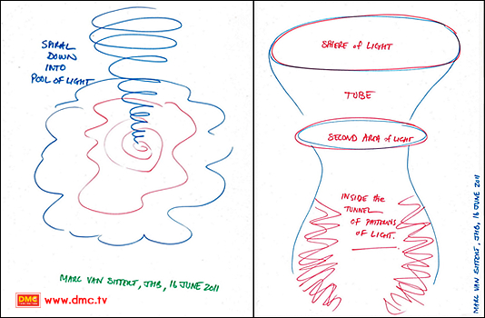 ภาพซ้าย : คุณมาร์คถูกดูดลงไปในกลางความสว่าง ภาพขวา: ท่ออุโมงค์ความสว่างเป็นชั้นๆพร้อมด้วย แสงสว่างดวงกลม