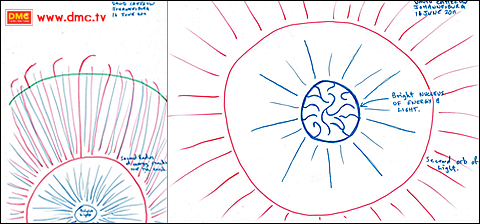 ภาพซ้าย : ศูนย์กลางกายสว่างที่สุด มีรัศมีขับออกไปเหมือนเป็น วงแหวน ภาพขวา : คุณเดวิดเห็นจุดสว่าง (นิวเคลียส) ท่าม กลางความสว่างที่ศูนย์กลางกาย