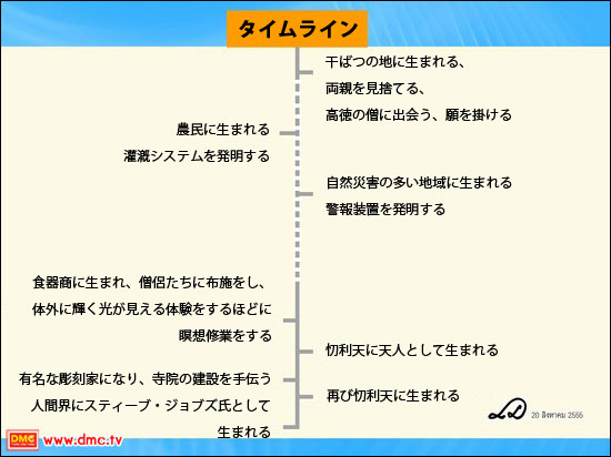 Where is Steve Jobs now? Where is Steve Jobs now?