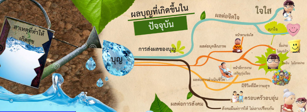 การทำบุญหรือการทำความดีเปรียบดั่งการรดน้ำลงบนต้นไม้ซึ่งจะยังให้เกิดความเจริญงอกงามออกดอกผลในลำดับต่อไป