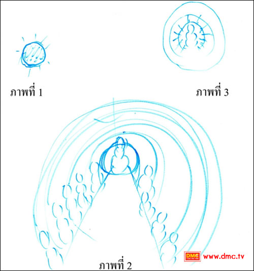 ภาพวาดจากประสบการณ์ภายในของ ฮูน ลี ลิม