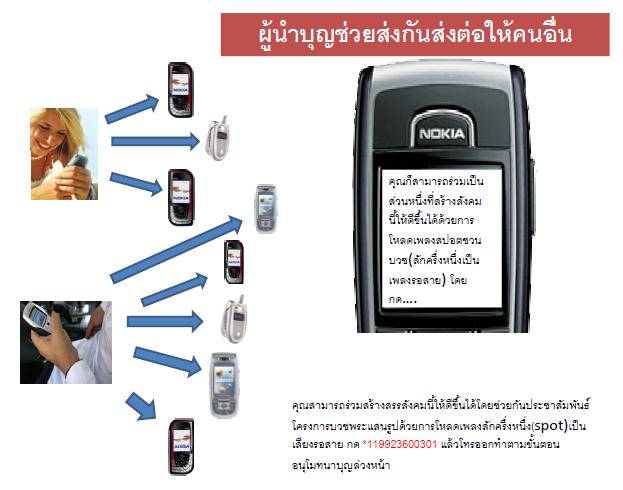 ผู้นำบุญช่วยส่งกันส่งต่อให้คนอื่น